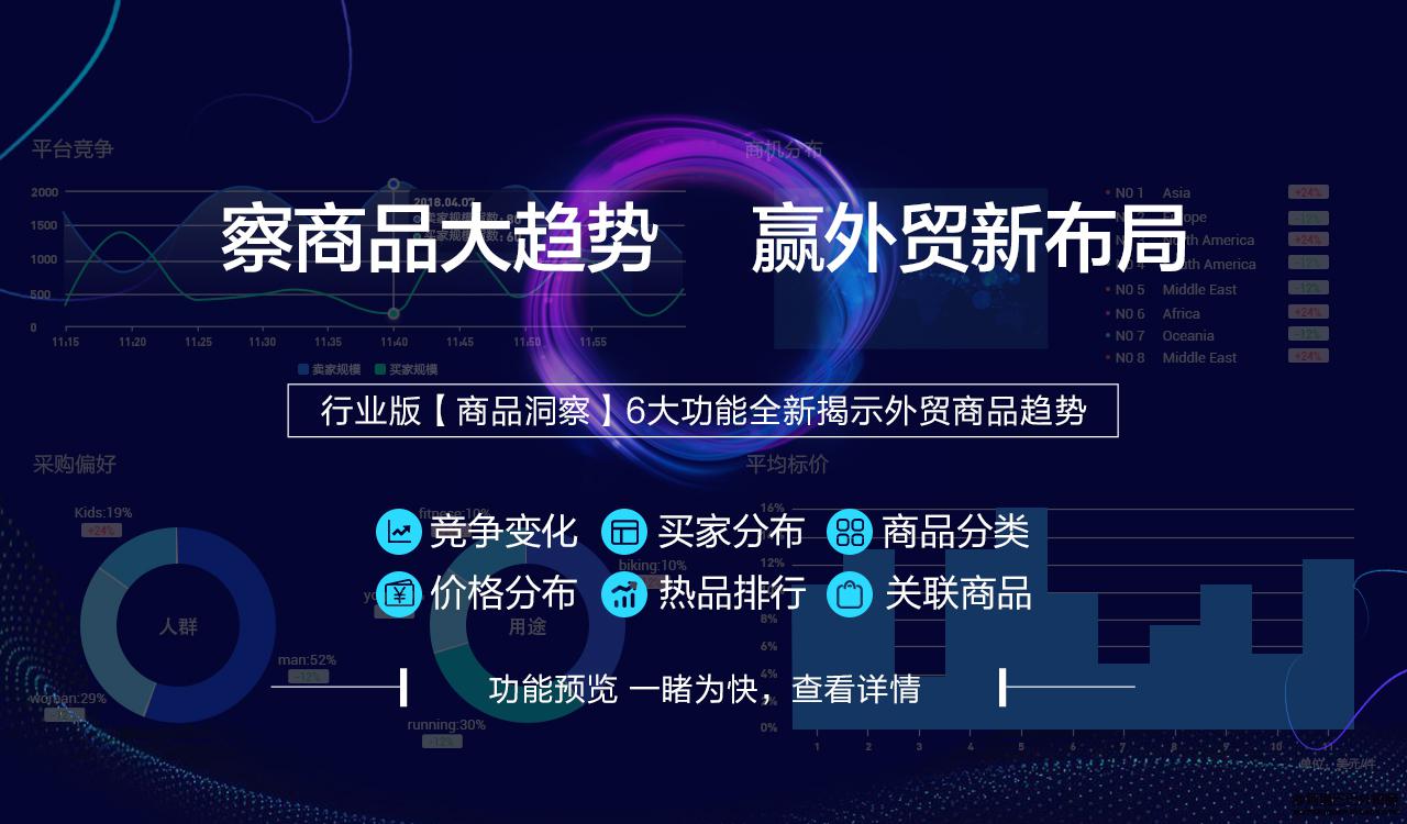 阿里國際站運營篇：數(shù)據(jù)管家行業(yè)版推出「商品洞察」，察商品大勢贏布局