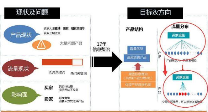 阿里國際站運(yùn)營難？你還不懂這10點(diǎn)！