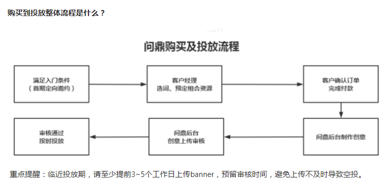 問(wèn)鼎創(chuàng)意設(shè)計(jì)規(guī)范&如何上傳